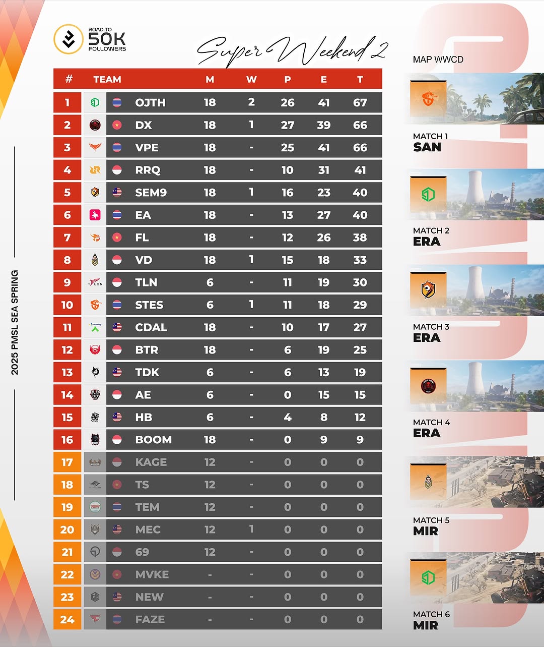 Tim Indonesia Melempem di Hari Pertama! (D1 SW2 PMSL SEA Spring 2025)